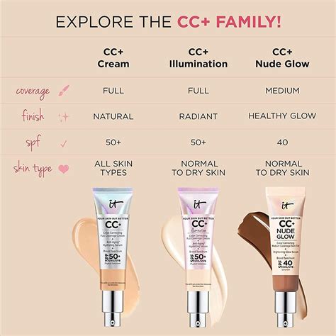 it cosmetics official site.